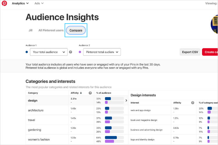 Pinterest -Audience Insights So sánh